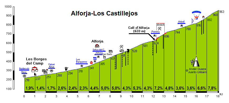 Alforja-Los Castillejos